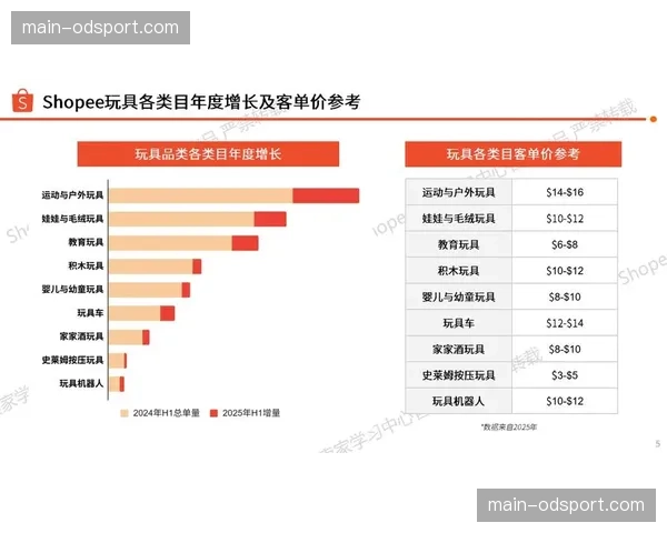 本地化内容服务与全球优质IP引入并举 丰富供给结构