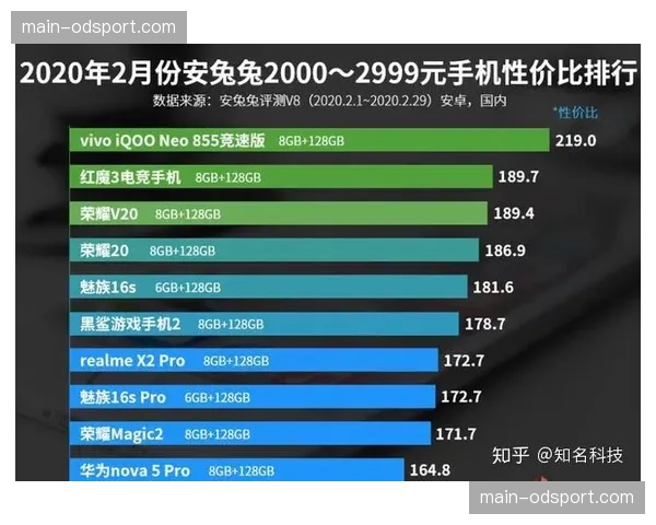 观点：欧冠资格争夺激烈，法甲第四名或比第三名更有“性价比”？